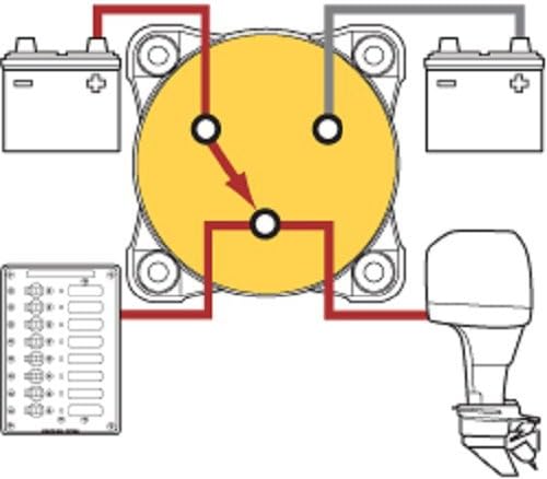 Blue Sea Systems - Battery Switch ON/Off AFD