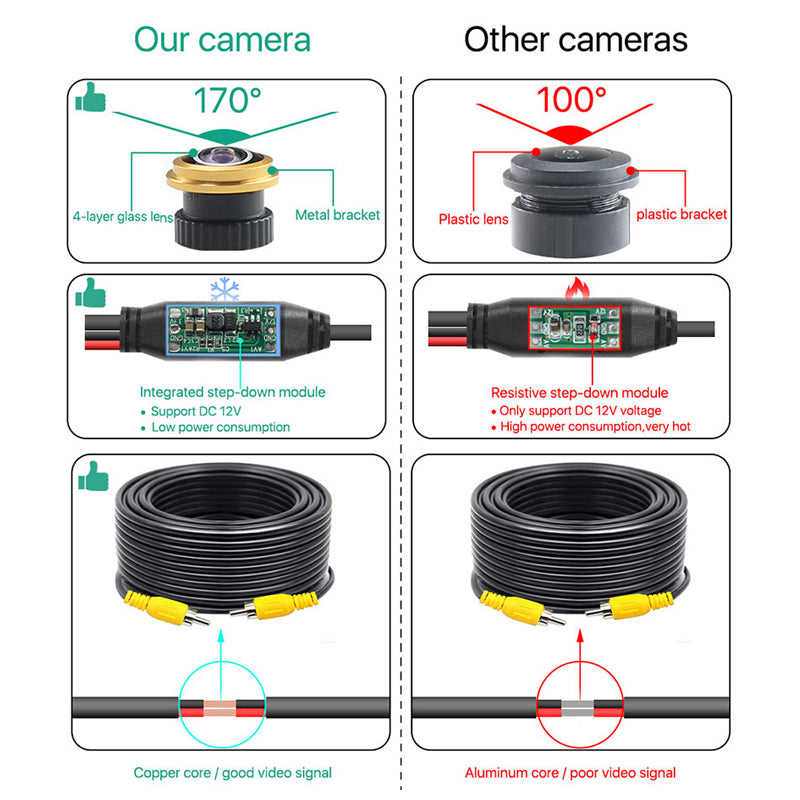 Brake Light Rear View Camera Waterproof IR Night Vision for Transporter and Vans Caravan Mercedes Benz Sprinter Reversing Camera